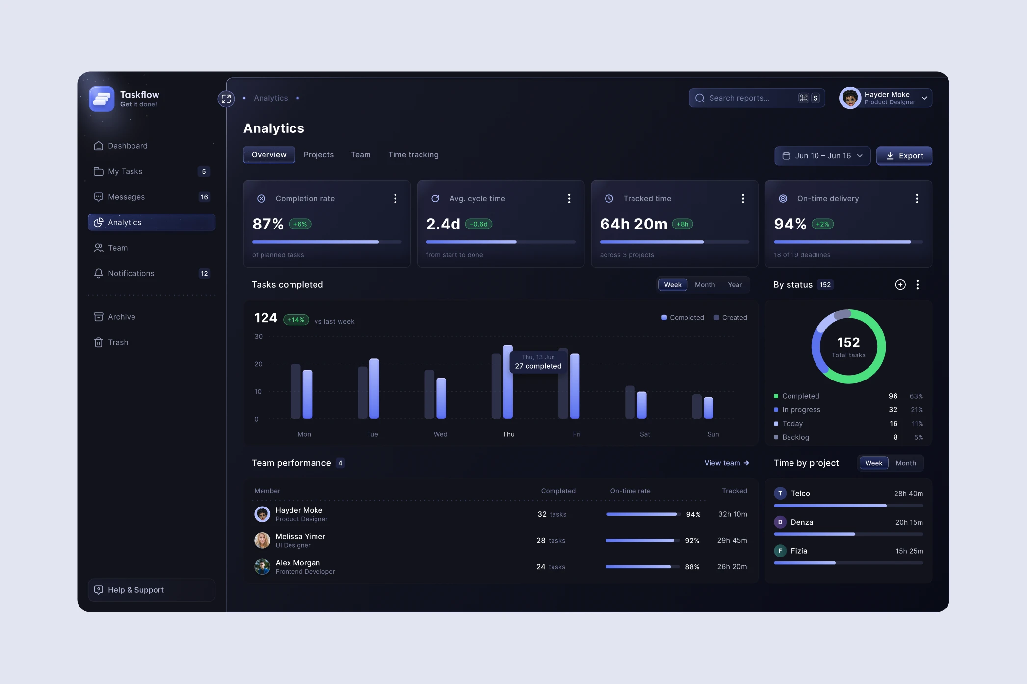 Taskflow — design detail